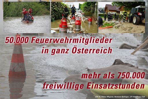 50.000 Feuerwehrmitglieder in ganz Österreich -
mehr als 750.000 freiwillige Einsatzstunden