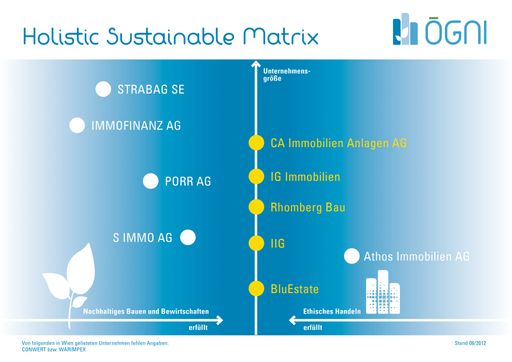 Vorschau Bild von Holistic Sustainable Matrix