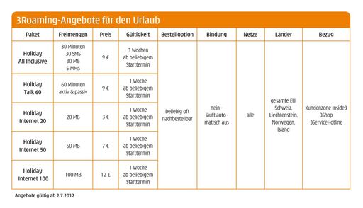 3Roamingangebote im Überblick
