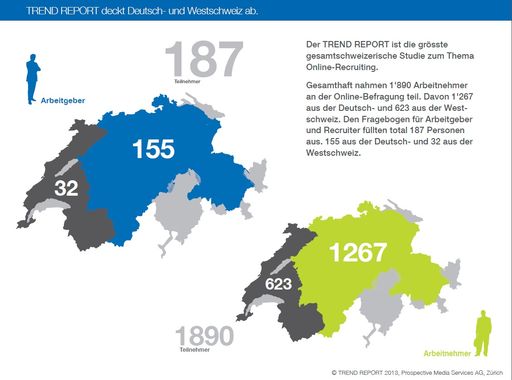 TREND REPORT 2013: Was passiert in der
Rekrutierung? / Online-Recruiting-Studie von Prospective
