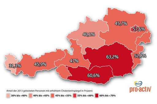  Das Ergebnis der österreichweiten Becel pro.activ
Cholesterintests 2013.