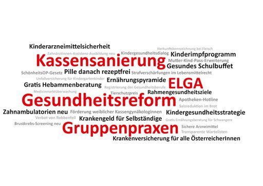  Grafische Darstellung der Reformen im
Gesundheitsbereich