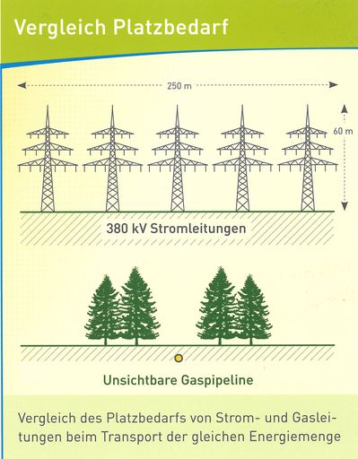 Gas: Neue Hochdruckleitung für bessere
Versorgungssicherheit