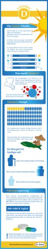 Multitalent Vitamin D