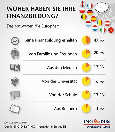 Vorschau Bild von Finanzbildung Europa