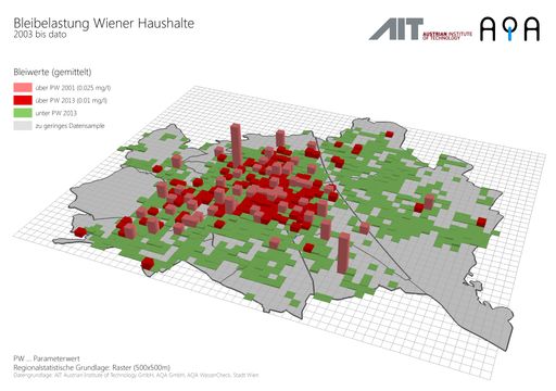 Grafik: Bleibelastung Wiener Haushalte