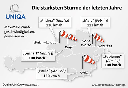 Vorschau Bild von Plus: Die fünf schlimmsten Stürme der letzten
Jahre