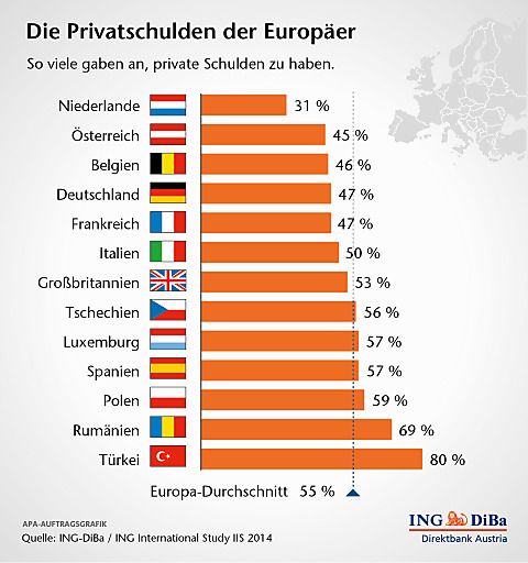 Vorschau Bild von Die Privatschulden der Europäer