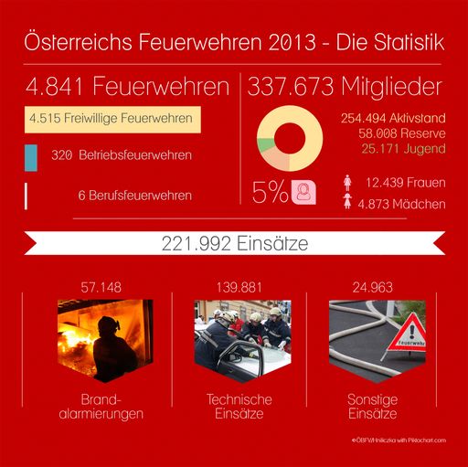  Statistik 2013