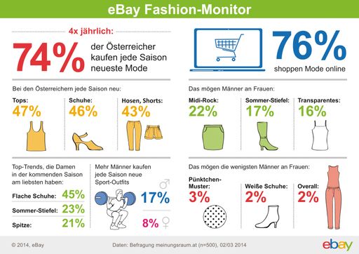 eBay.at präsentiert den ersten Fashion-Monitor: So
modebewusst sind die Österreicher