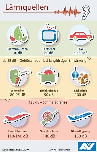 Vorschau Bild von 30.4. 2014 - Internationaler Tag gegen Lärm