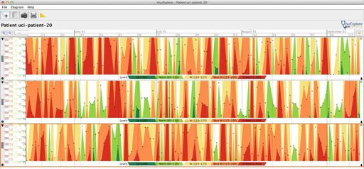 Vorschau Bild von Blutzuckerwerte oder andere Zeitreihen können
mittels Qualizon Graph grafisch mit Hintergrundwissen hinterlegt und
besonders platzeffizient dargestellt werden.