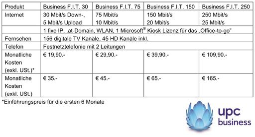  Tabellarische Übersicht über das neue B2B-Portfolio
von UPC Business.