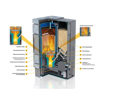 Vorschau Bild von Vario Aqua Schnitt mit Bezeichnung
