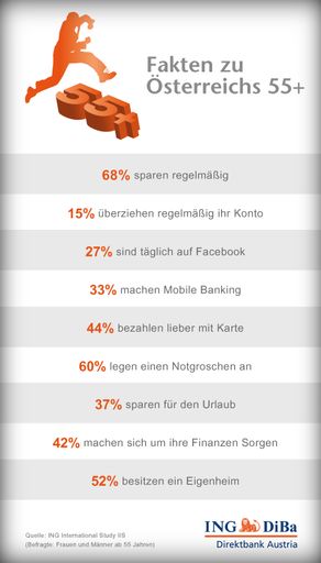 Fakten zu Österreichs 55+