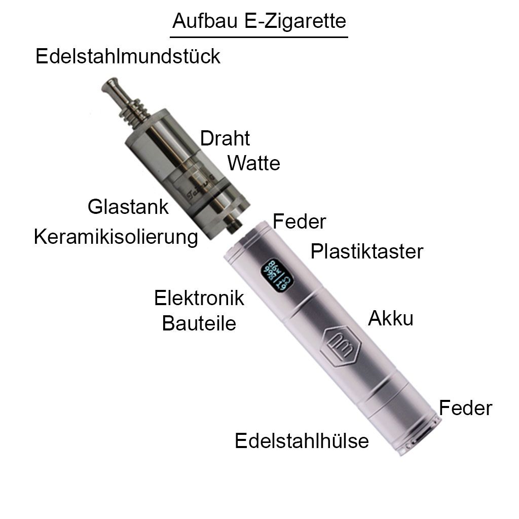 E-Zigarette soll fr Trafikanten geopfert werden