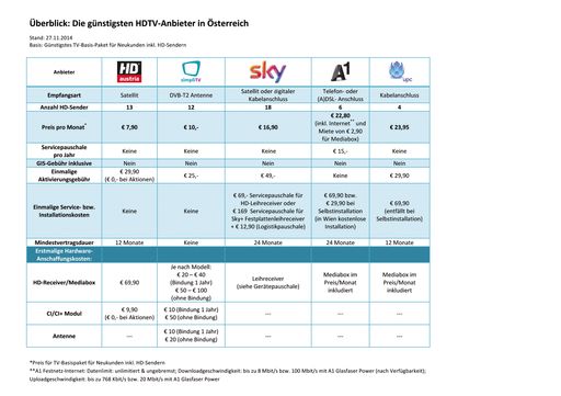 Überblick: die günstigsten HDTV Anbieter in
Österreich