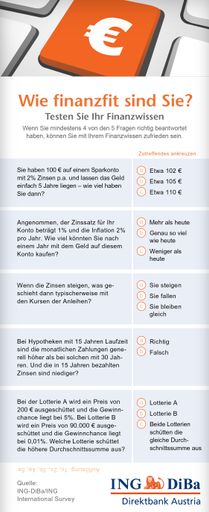 Vorschau Bild von Wie finanzfit sind Sie? Tesen Sie Ihr Finanzwissen