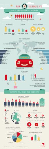  Infografik Ruefa REisekompass 2015