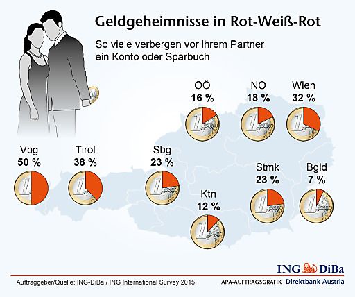 Vorschau Bild von Geldgeheimnisse in Rot-Weiß-Rot
