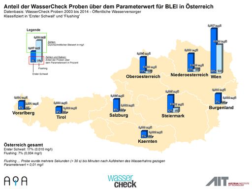  Grafik, WasserCheck Februar 2015