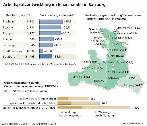 Vorschau Bild von Grafik Arbeitsmarktentwicklung