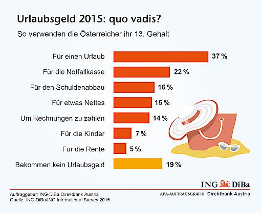 Vorschau Bild von Urlaubsgeld 2015: quo vadis?