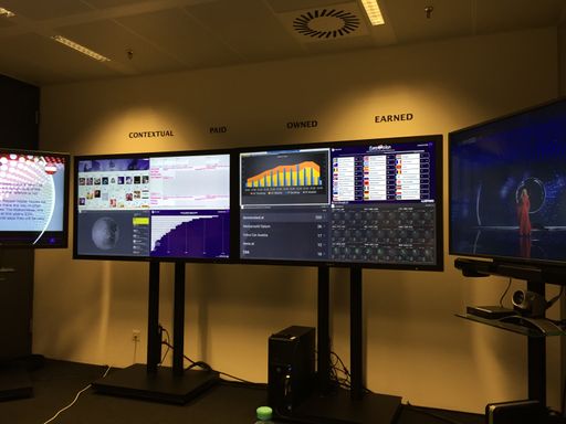 Bild zu OTS - Mehrfach mit Dashboards besetzte Bildschirme
ermöglichen den Überblick über Datenentwicklungen kommend aus dem
Marketing-Echosystem der Contextual, Paid, Owned und Earned-Kanälen.