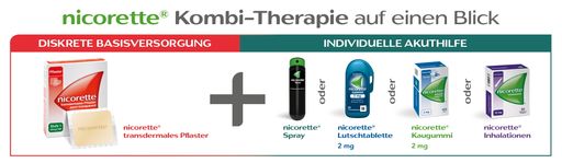 NICORETTE® Wirkstoff: Nicotin. Über Wirkung und
mögliche unerwünschte Wirkungen informieren Gebrauchsinformation,
Arzt oder Apotheker. Aktuelle Gebrauchsinformationen zu Nicorette®:
www.nicorette.at/gebrauchsinformation