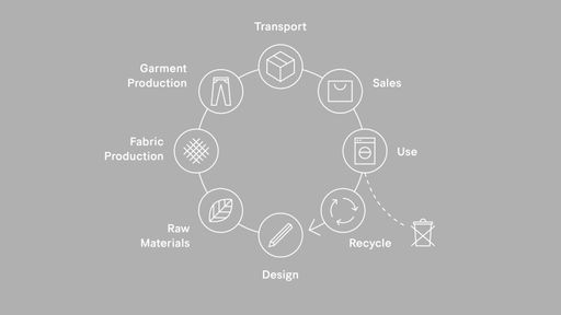  Infografik GCA - Close the Loop