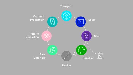 Vorschau Bild von Infografik GCA - Close the Loop