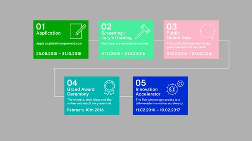 Vorschau Bild von Infografik - Zeitplan für den ersten GCA
