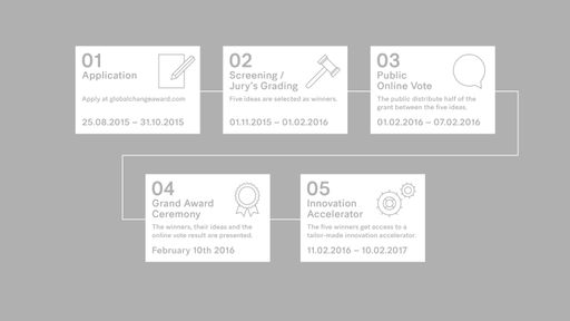 Vorschau Bild von Infografik - Zeitplan für den ersten GCA