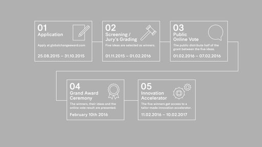 Vorschau Bild von Infografik - Zeitplan zum ersten GCA