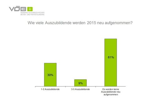 Vorschau Bild von Preiskampf gefährdet Ausbildungsstandort Österreich