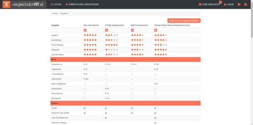 Vorschau Bild von vergleichdichFIT.at Vergleichsseite