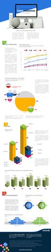 Die Grafik bildet Daten zum europäischen
Videostreaming-Markt aus dem Digital Market Outlook von Statista ab.
Weiterer Text über ots und www.presseportal.de/nr/80305 / Die
Verwendung dieses Bildes ist für redaktionelle Zwecke honorarfrei.
Veröffentlichung bitte unter Quellenangabe: "obs/Statista GmbH"