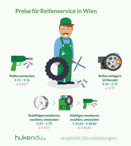 Preise für Reifenservice in Wien