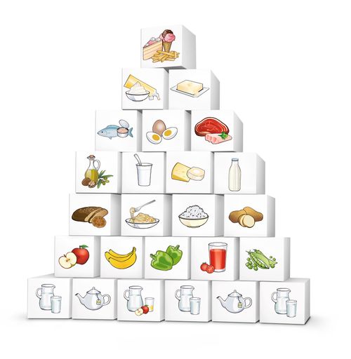  Ernährungspyramide des BMG