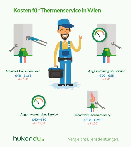  Kosten für Thermenservice in Wien