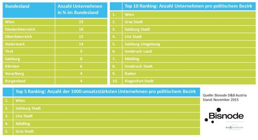  Grafische Darstellung der Zahlen