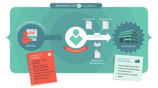  Infografik myVeeta