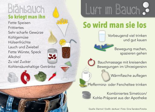 Blähbauch: So kriegt man ihn. Luft im Bauch: So
wird man sie los.