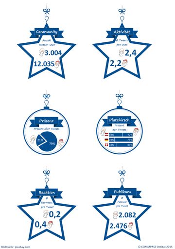 Vorschau Bild von Weihnachtsmann vs. Christkind Überblick 2