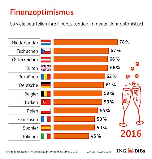 Vorschau Bild von Finanzoptimismus