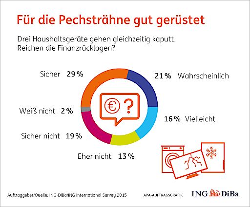 Vorschau Bild von Für die Pechsträhne gut gerüstet