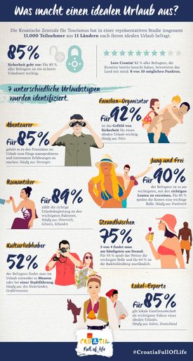 Infografik: Croatian Recipe: Das Geheimrezept
für einen gelungenen Urlaub