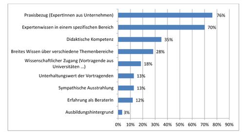 Vorschau Bild von Ein Ergebnis des IIR Weiterbildungsindexes (WEBI) 2016
www.iir.at/weiterbildungsindex