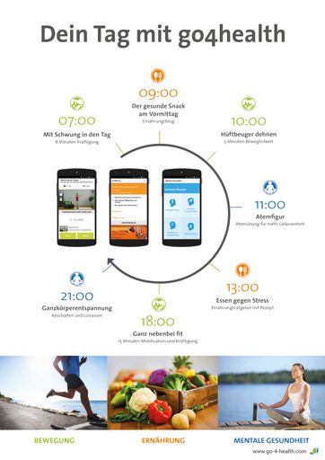 Innovative App von go4health für umfassendes
Gesundheitsmanagement