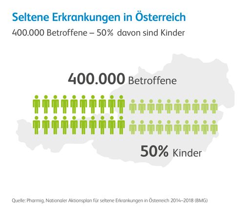 Seltene Erkrankungen: Pfizer im Einsatz für
„Waisenkinder der Medizin“